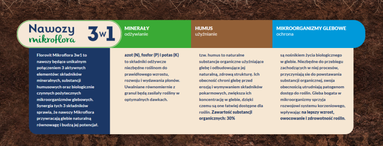 Nawozy Mikroflora baner1.png