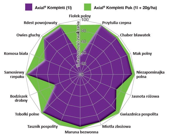 axial-komplett-pak-wykres.jpg