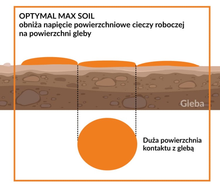Optymal Max Soil rys 1.jpg