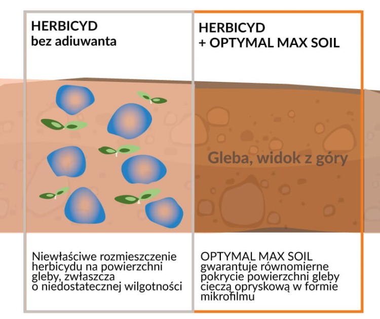 Optymal Max Soil rys4.jpg