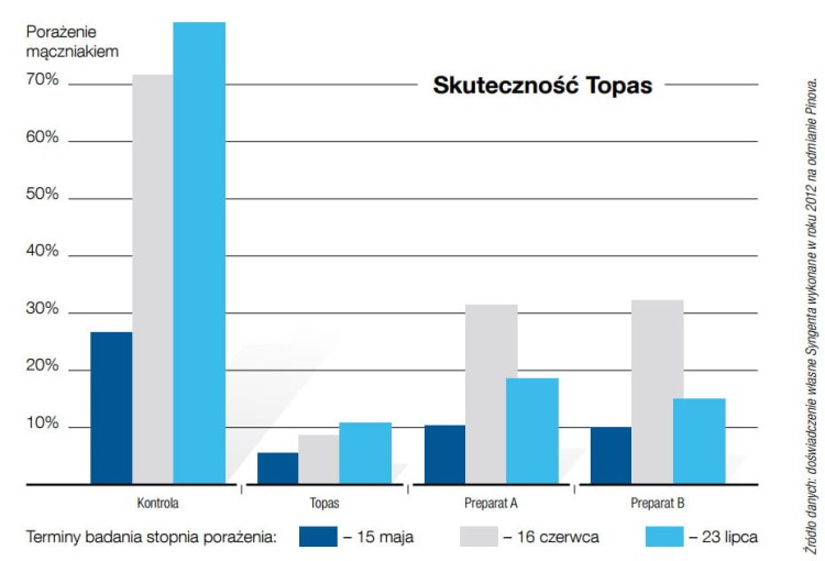 Topas 100 EC baner 2.jpg