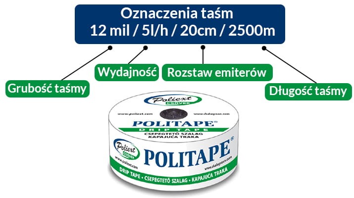 oznaczenia taśm(2).jpg